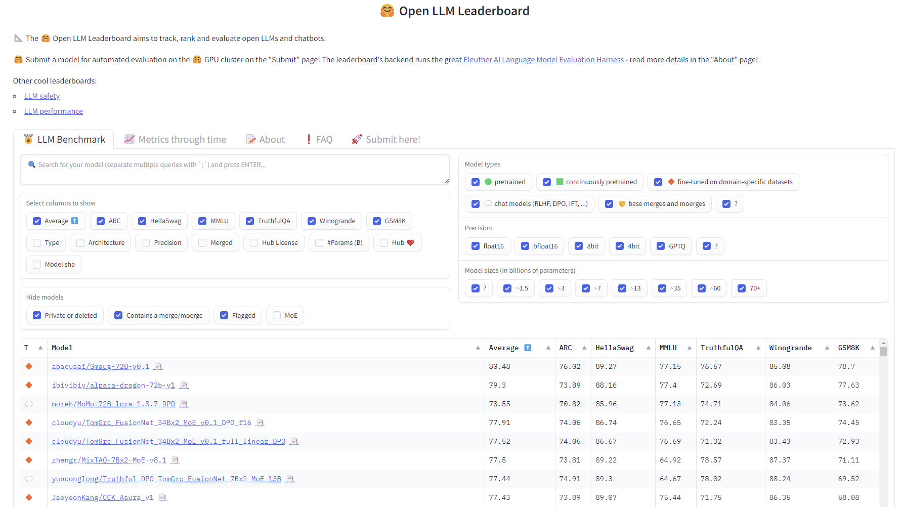 Open LLM Leaderboard