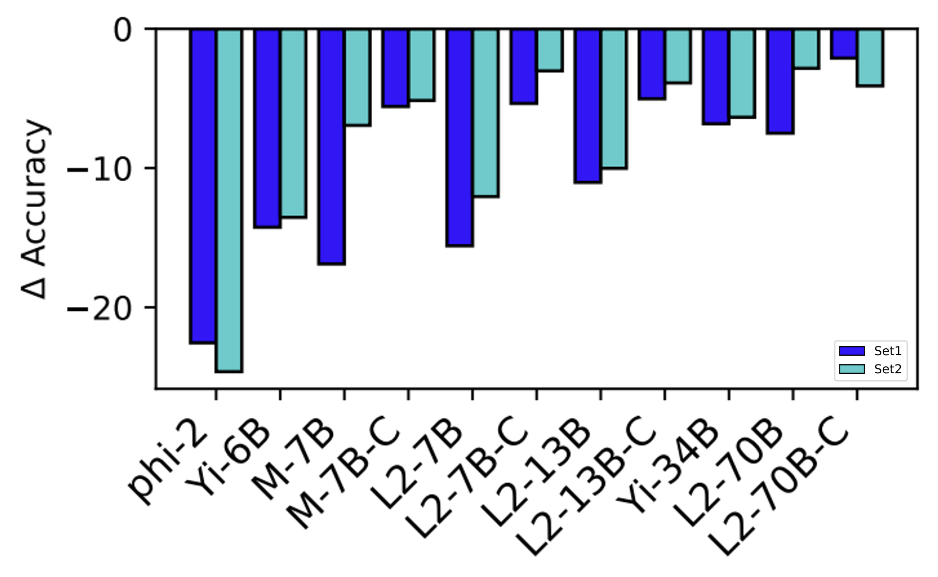 When Benchmarks are Targets: Revealing the Sensitivity of Large Language Model Leaderboards (Alzahrani et al., 2024)
