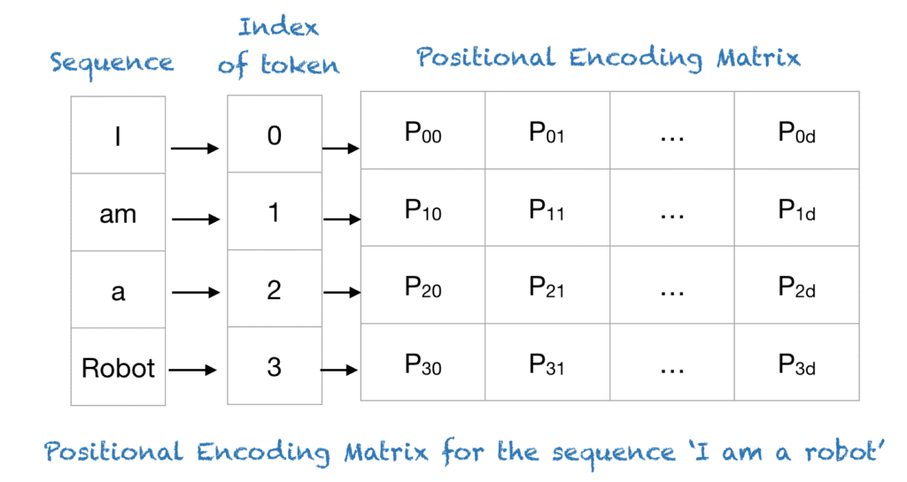 출처: Machine Learning Mastery