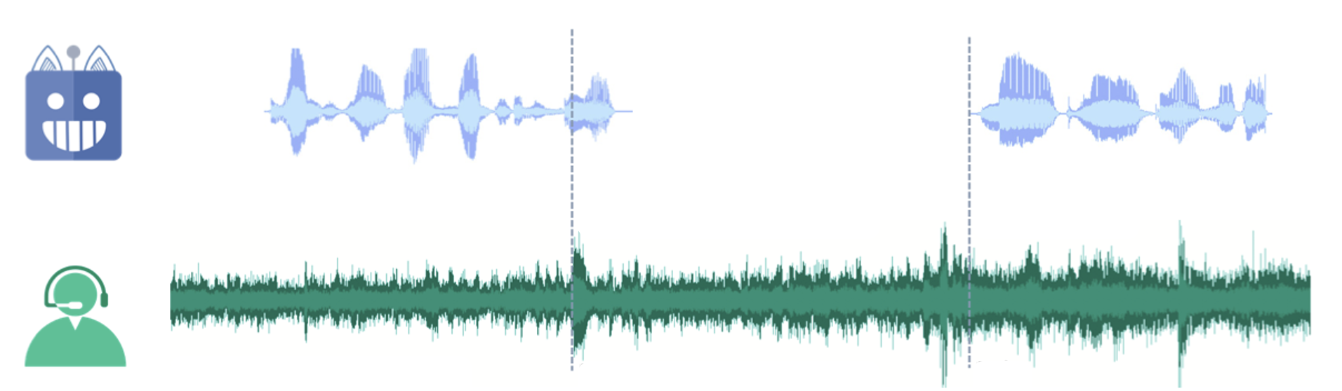 Full-Duplex SLM의 구조