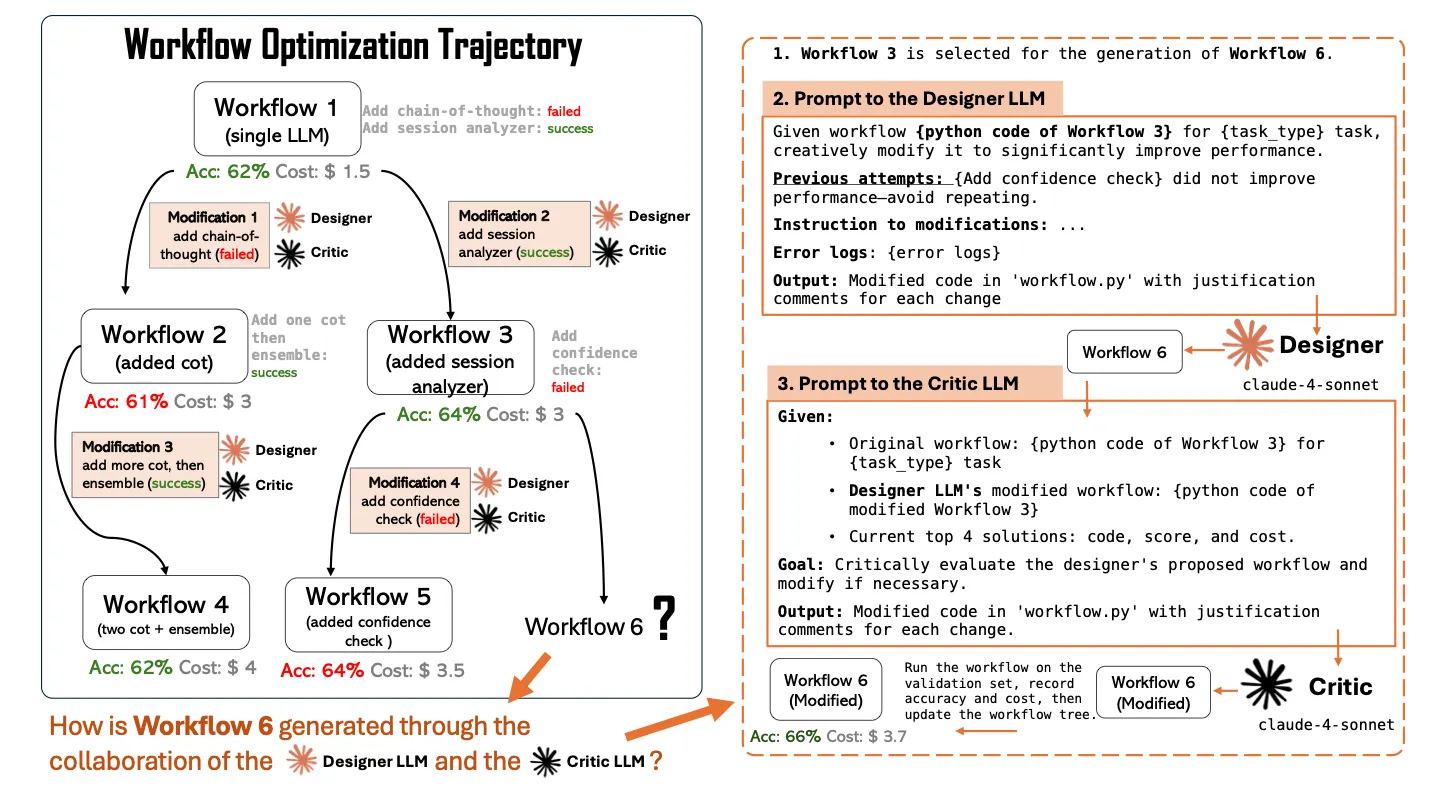 출처: Rethinking the value of multi agent workflow: A strong single agent baseline(Xu et al., 2026)