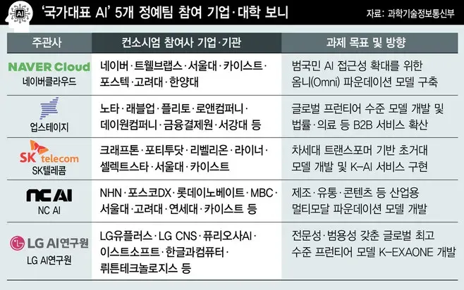 출처: 한겨레 IT 뉴스
