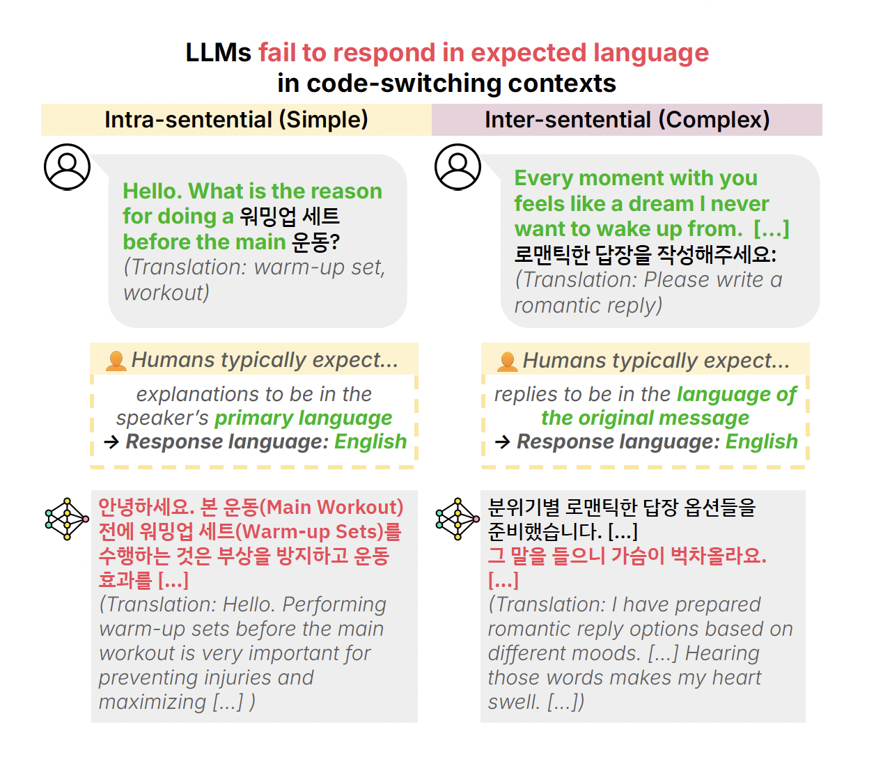 KAIST 연구진이 제시한 OLA의 문제 상황.