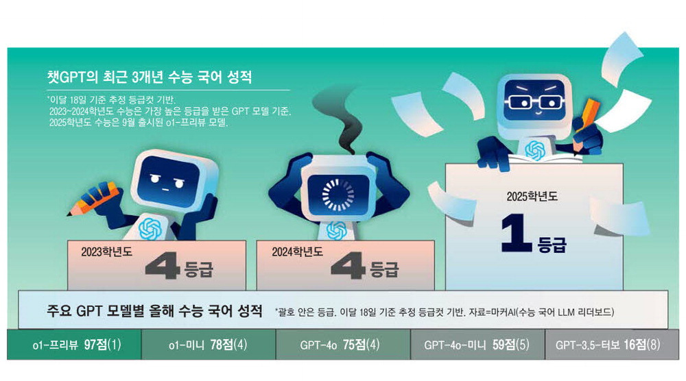 출처: 매일경제