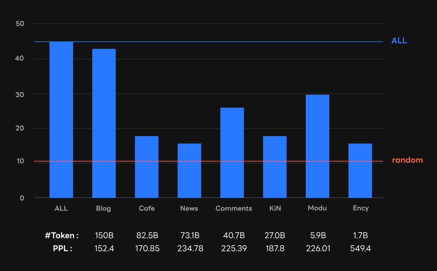 모델별 인컨텍스트 퓨샷 러닝 성능(5개의 한국어 과제 평균)