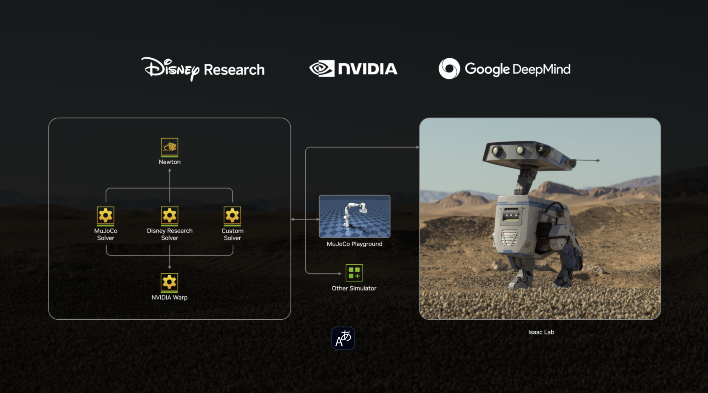 NVIDIA 기술 기반으로 하는 Newton 아키텍처. 다양한 시뮬레이터에서 동작한다.