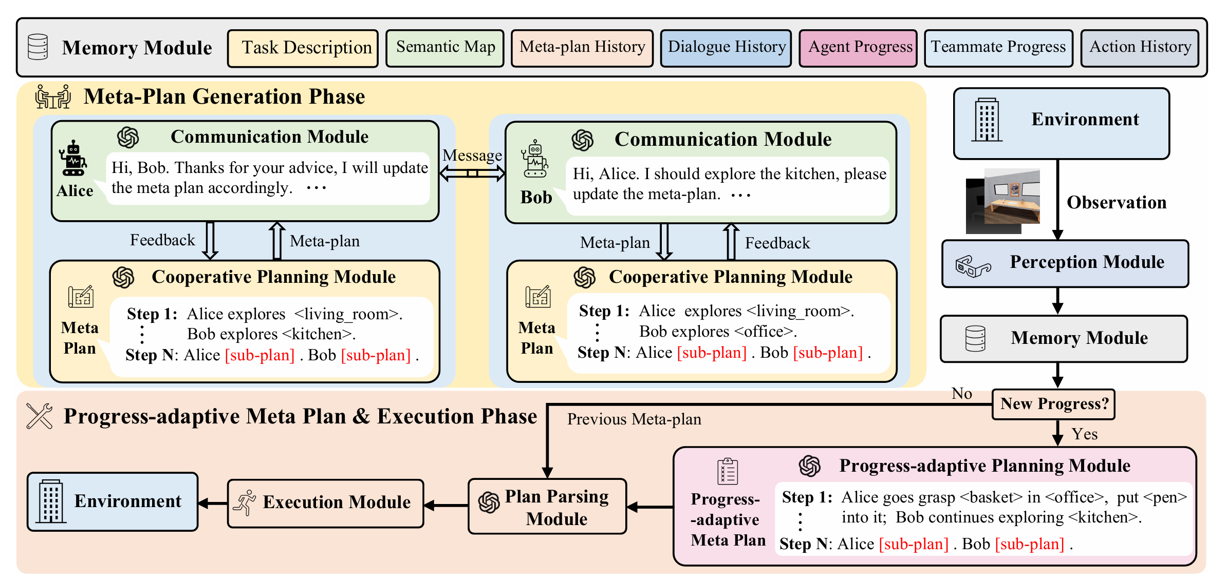 CAPO Framework