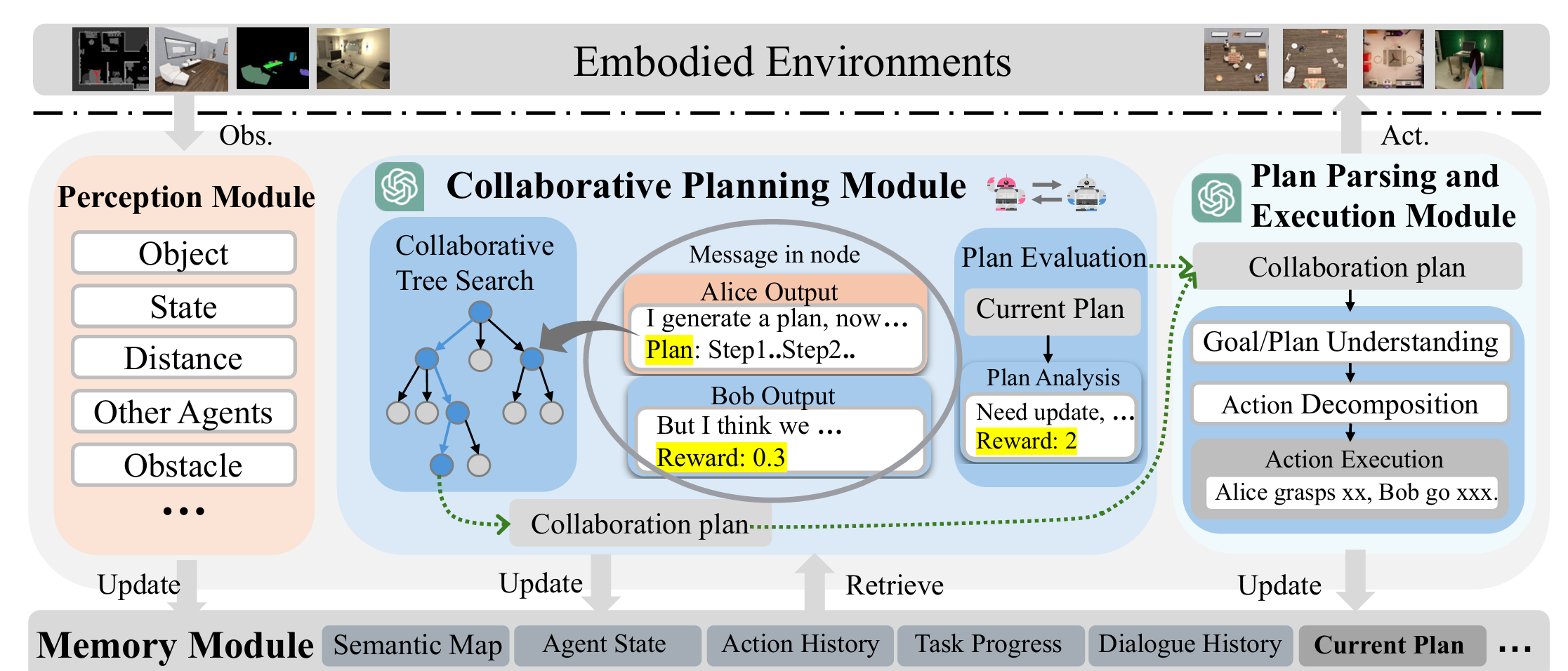 CoTS Framework