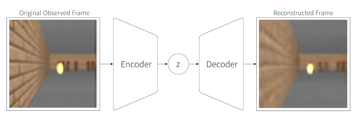 Vision Model