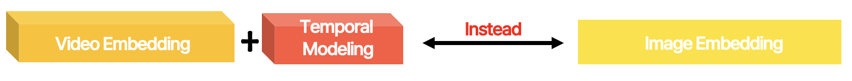 VTG에서 동영상의 특징 추출 방법 Video Embedding VS Image Embedding