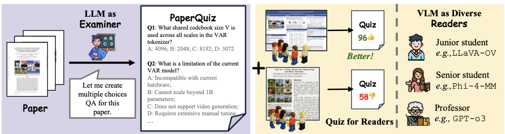 출처: Paper2Poster (Pang, Wei, et al.,2025)