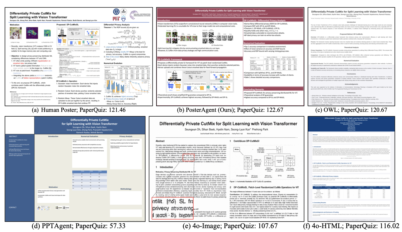 출처: Paper2Poster (Pang, Wei, et al.,2025)
