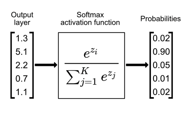 Softmax 계산