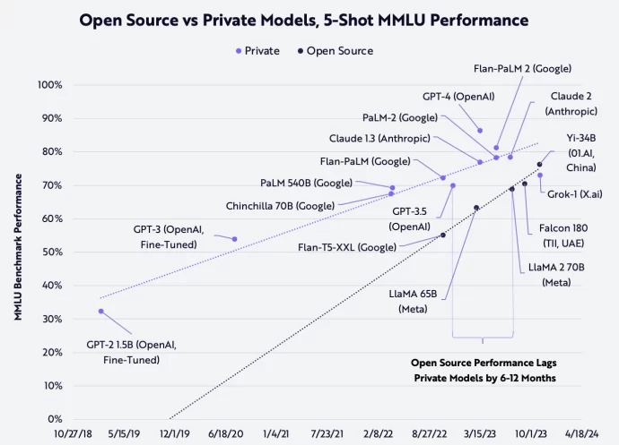 https://ark-invest.com/newsletteritem/1-openais-improved-chatgpt-should-delight-both-expert-and-novice-developers