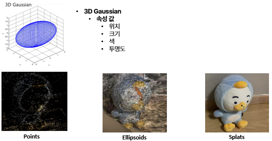 daiv. 3DMaps: 3D 공간 탐험 어플리케이션 image 4