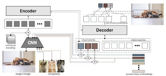 FS-DETR architecture