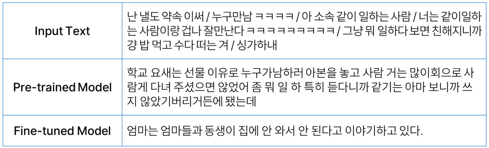 PEGASUS 모델을 사용한 한국어 대화 요약 image 10