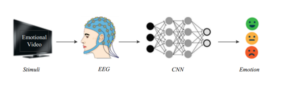 Attention 기반의 장단기적 시간 정보를 활용한 EEG 감정인식 모델 image 2