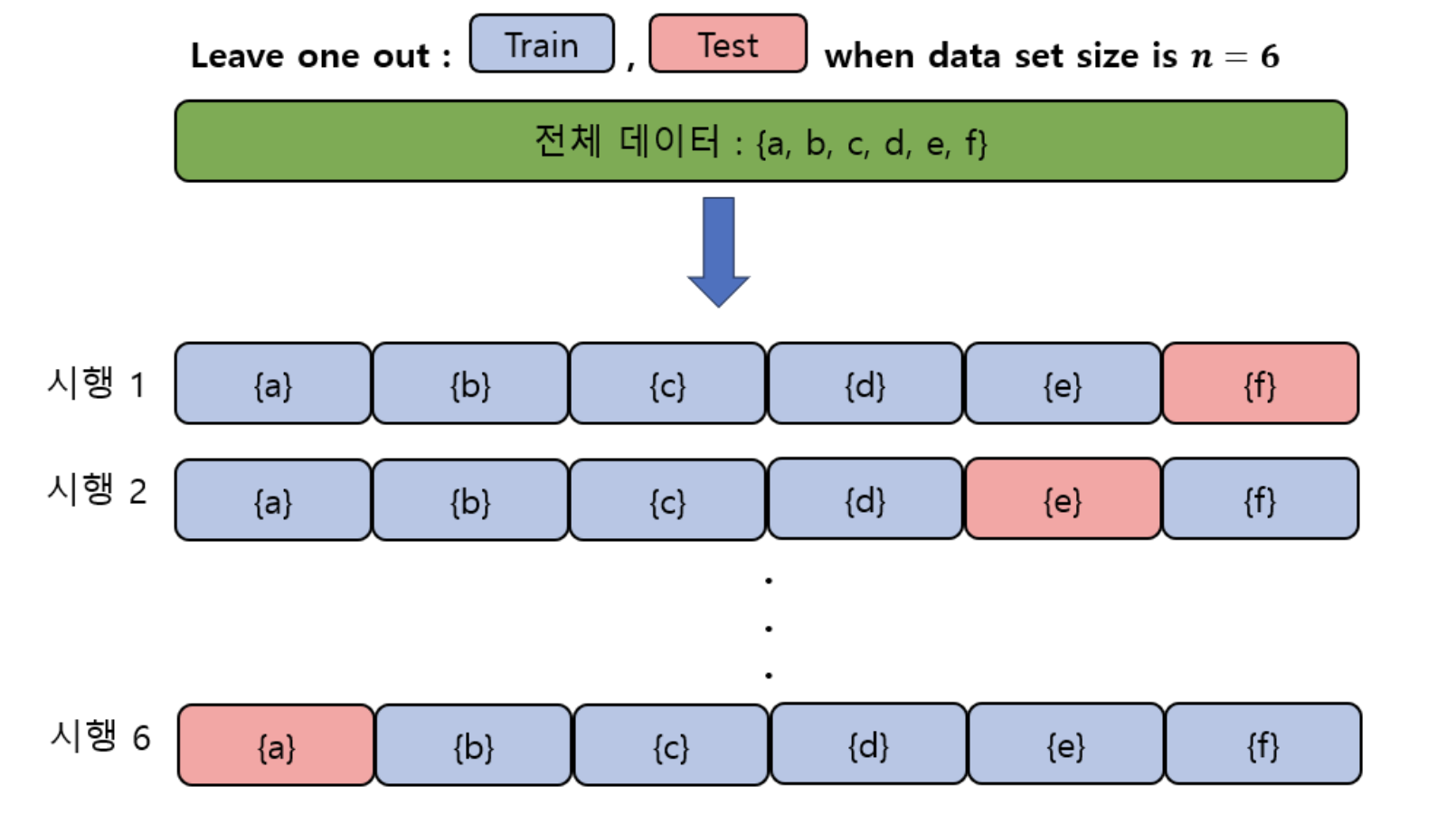 Attention 기반의 장단기적 시간 정보를 활용한 EEG 감정인식 모델 image 20