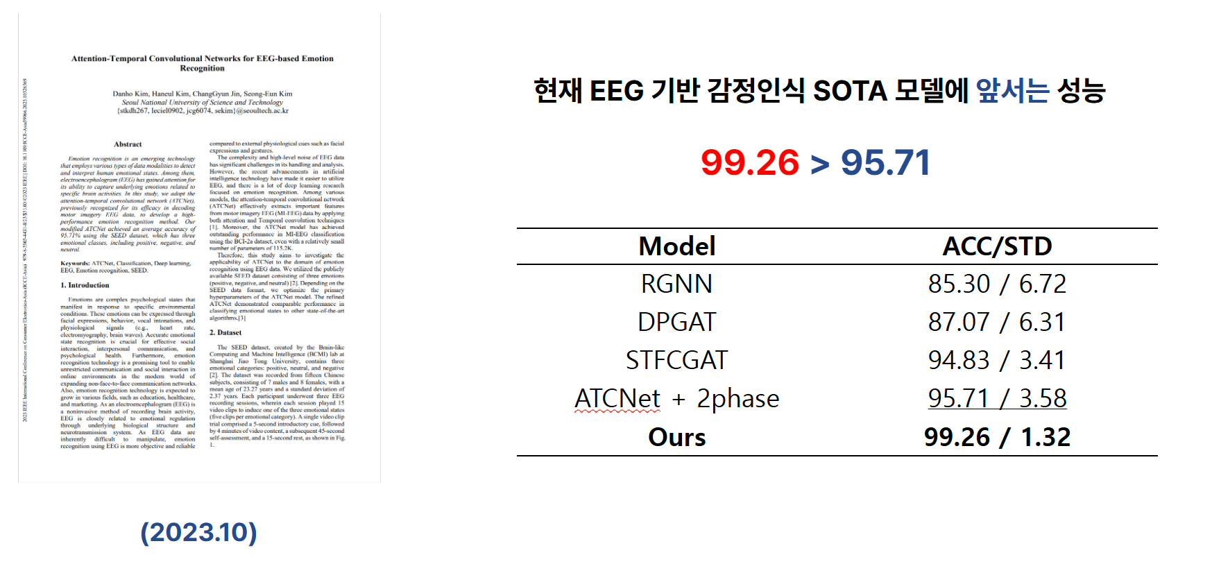 Attention 기반의 장단기적 시간 정보를 활용한 EEG 감정인식 모델 image 22