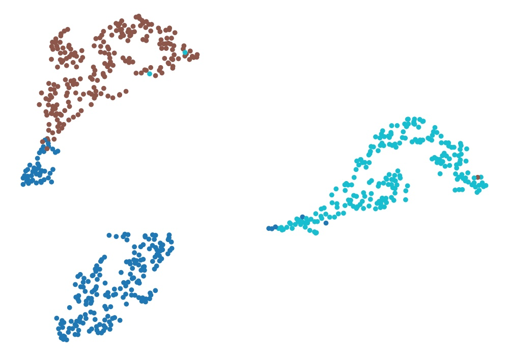 Encoder + Classifier