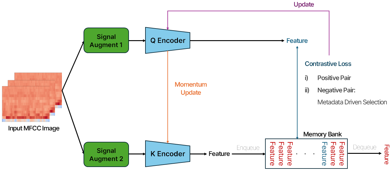 그림26. Graphical Contrastive Learning Framework