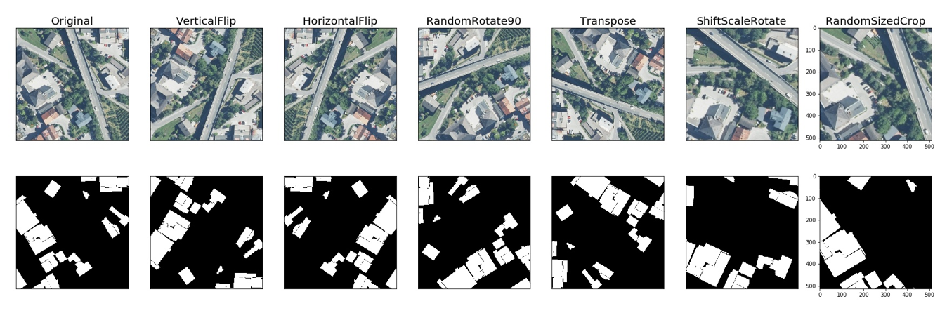 그림33. Spatial Level Transforms을 적용한 Image Augmentation 예시