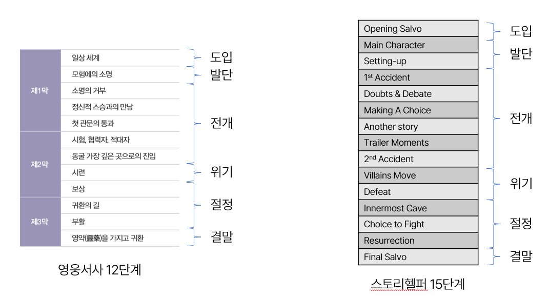 소설 쓰고 앉아 있네… image 2