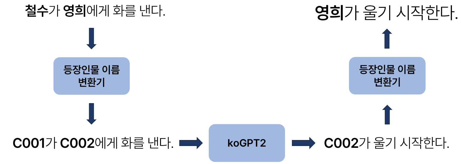 소설 쓰고 앉아 있네… image 9