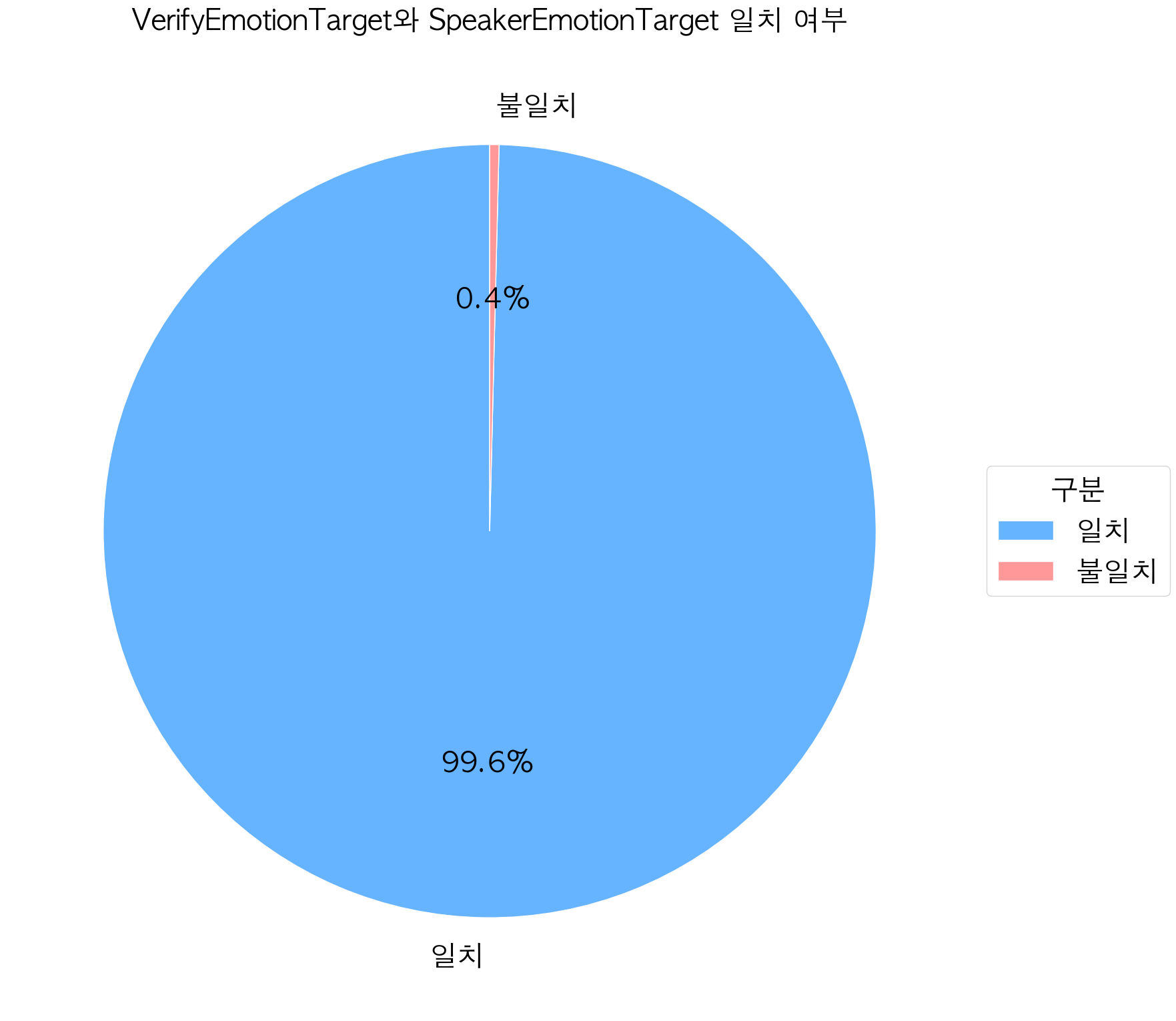 우리 할머니, 할아버지의 오늘 기분은 어떨까? image 6