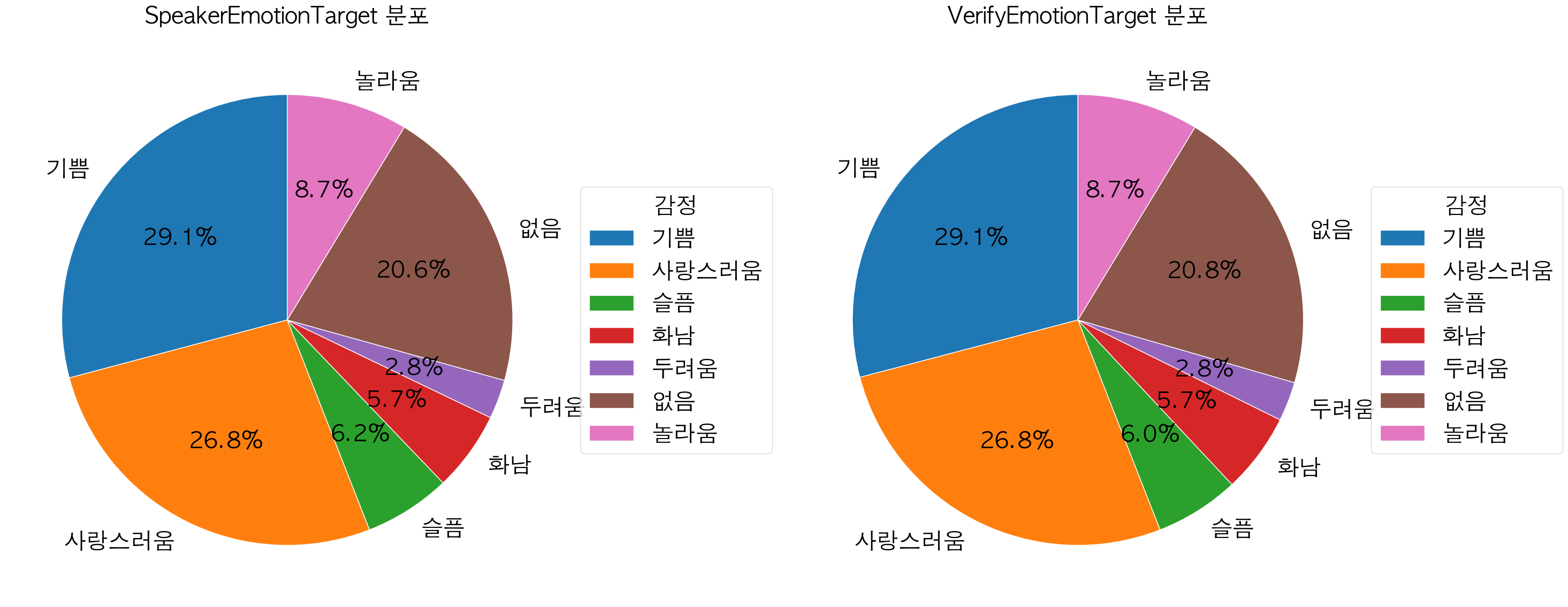 우리 할머니, 할아버지의 오늘 기분은 어떨까? image 7