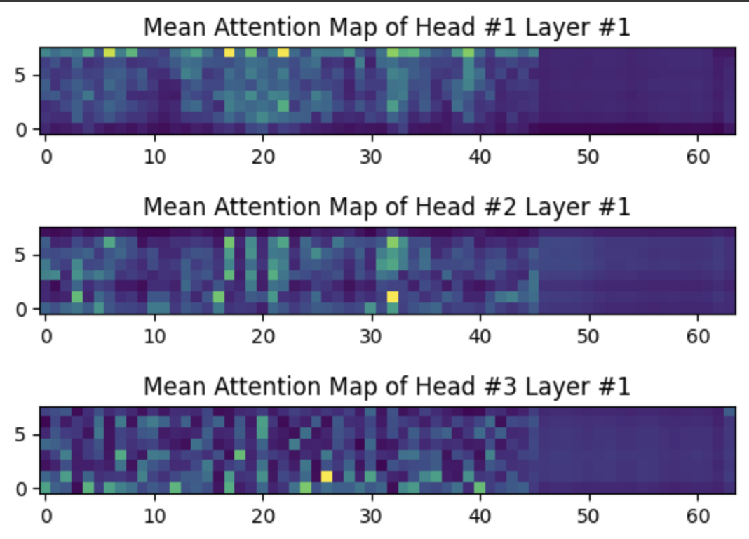 Attention Head 관련 실험 음성 Attention Map 결과