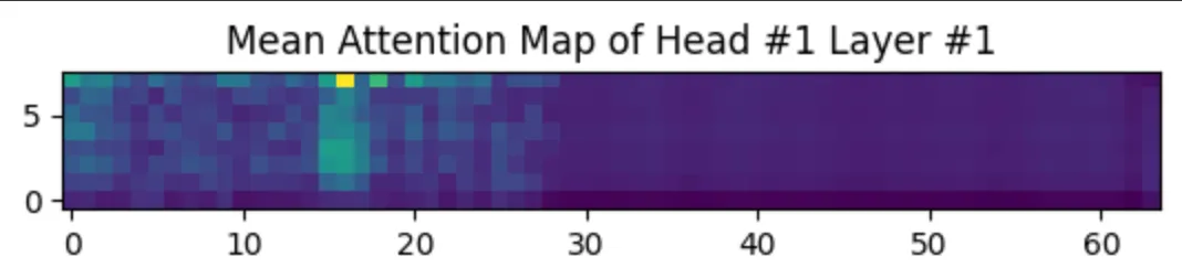 기쁨 실험 음성 Attention Map 결과