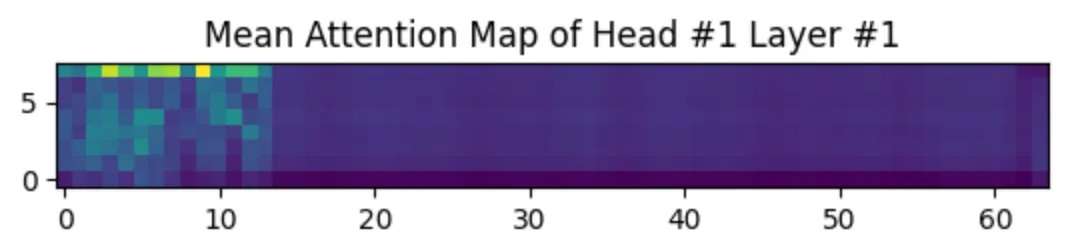 슬픔 실험 음성 Attention Map 결과