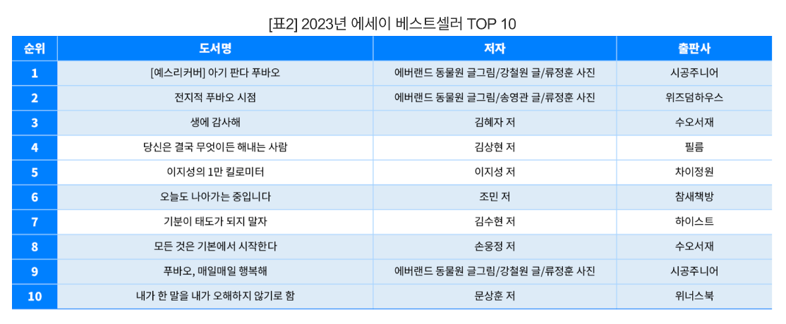 옆집 작가는 이거 쓴다던데? image 2