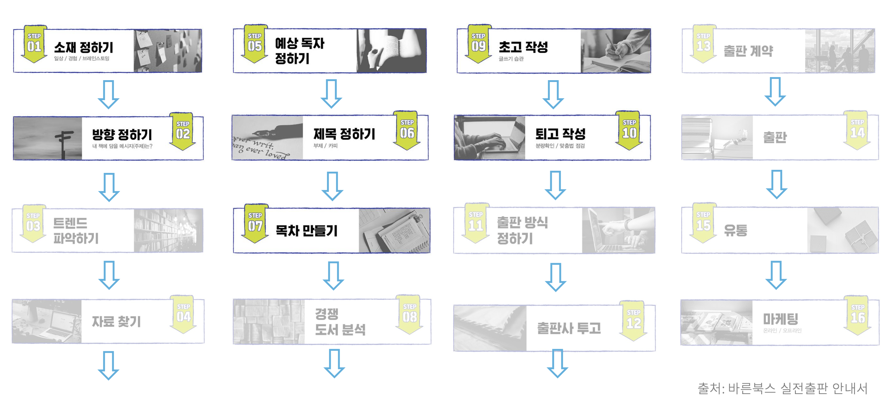 옆집 작가는 이거 쓴다던데? image 4