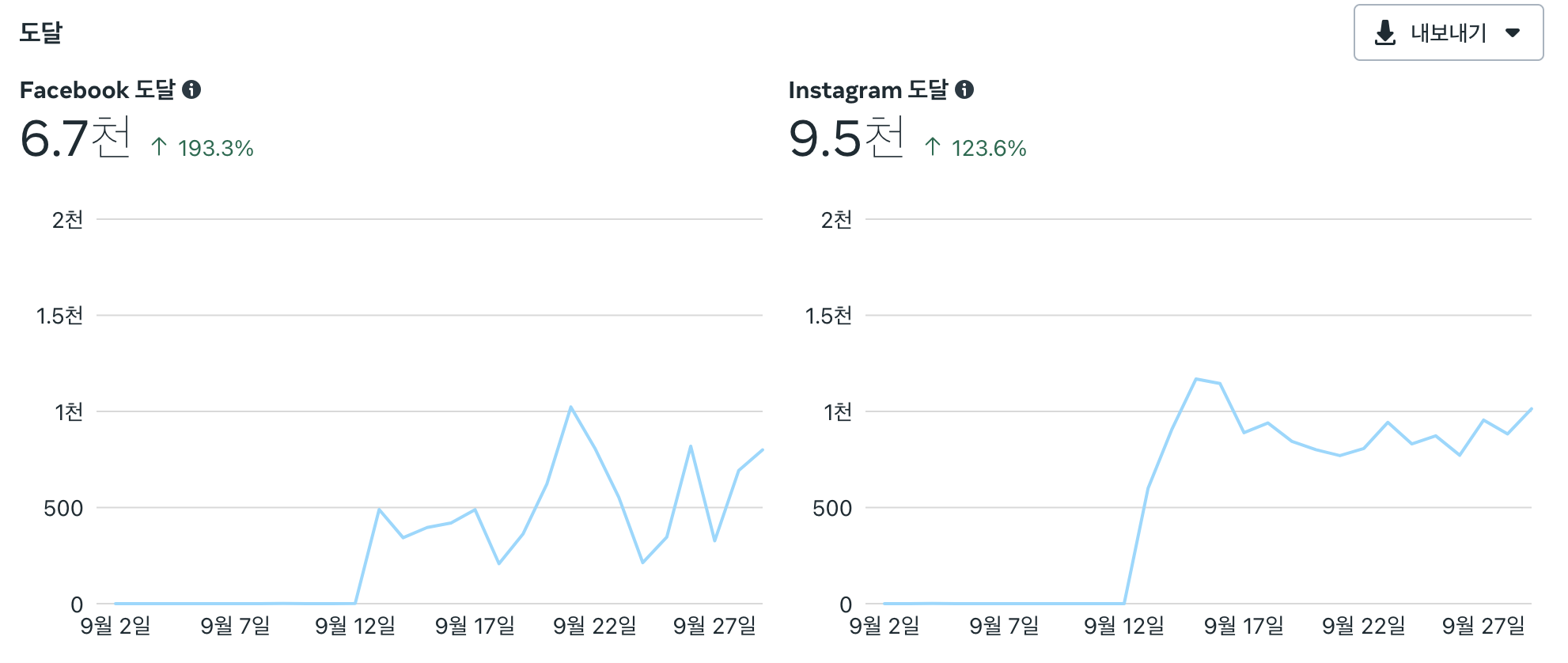 광고 노출 수