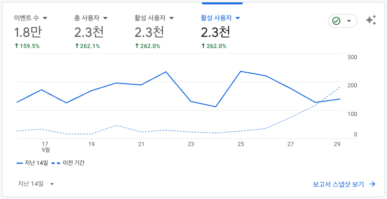 GA4 홈 보고서