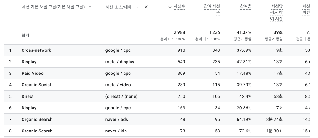소스 / 매체 분석