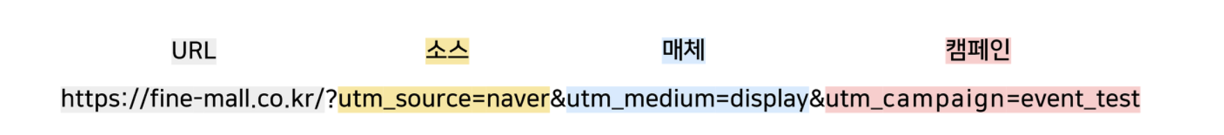 UTM(Urchin Tracking Module) 매개변수