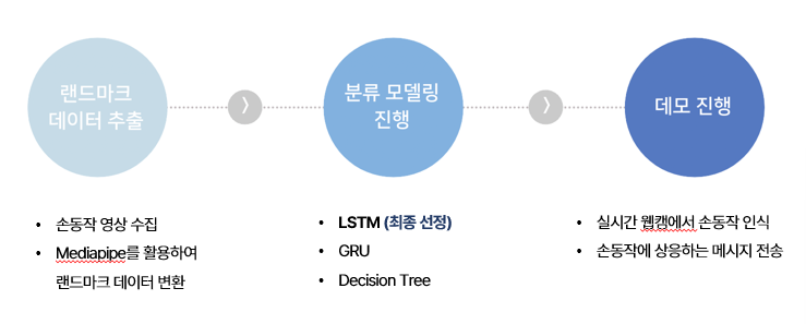이모 한 잔 더 주이소 image 5