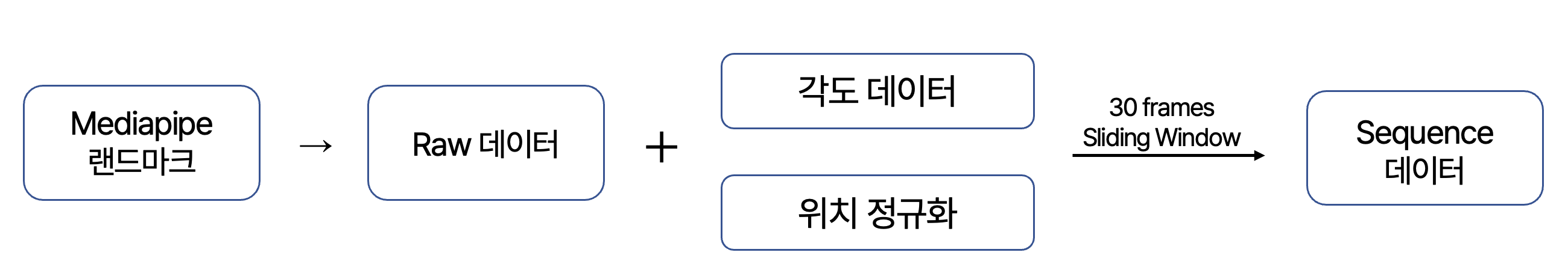 이모 한 잔 더 주이소 image 13