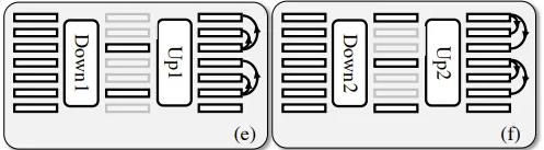 <그림 N> AutoVC down/up sampling path