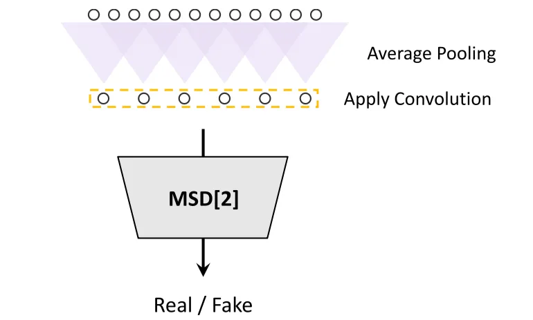 MSD 구조
