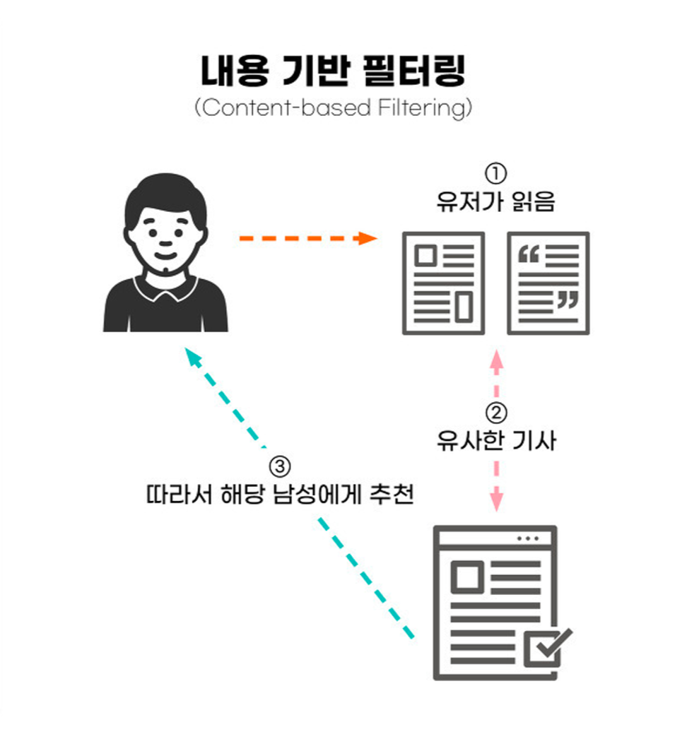 다이브의 골목식당 image 1
