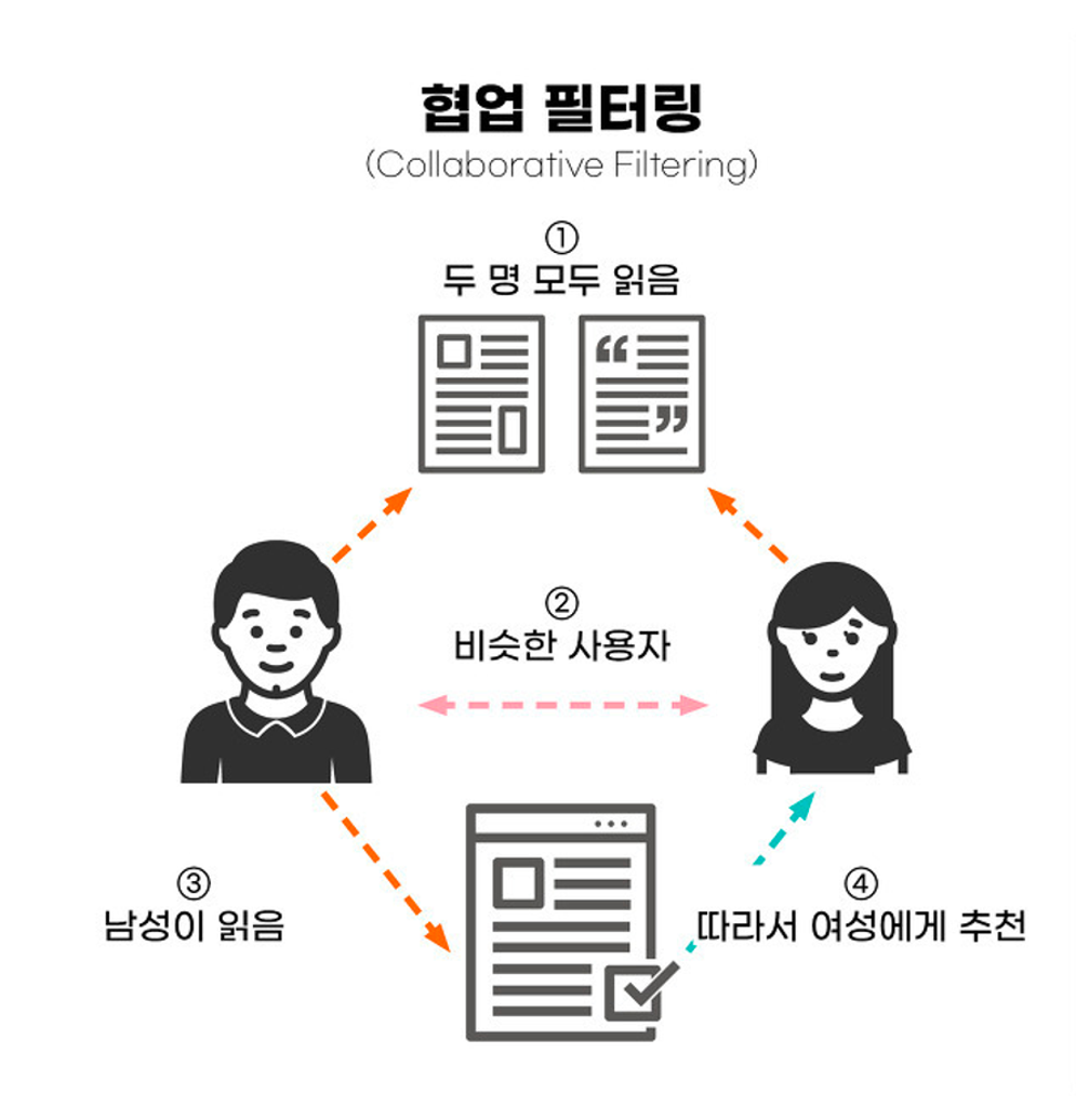 다이브의 골목식당 image 2