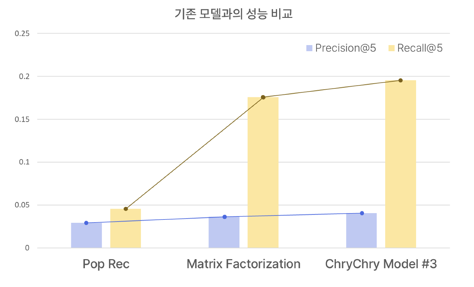 다이브의 골목식당 image 7