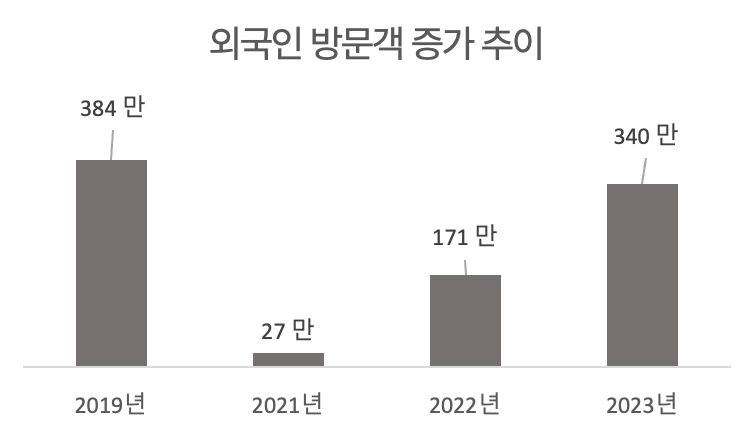 내가 주문한 음식, 안심하고 먹어도 괜찮을까 image 2