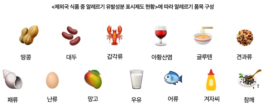 알레르기 유발성분 13개 품목 이미지