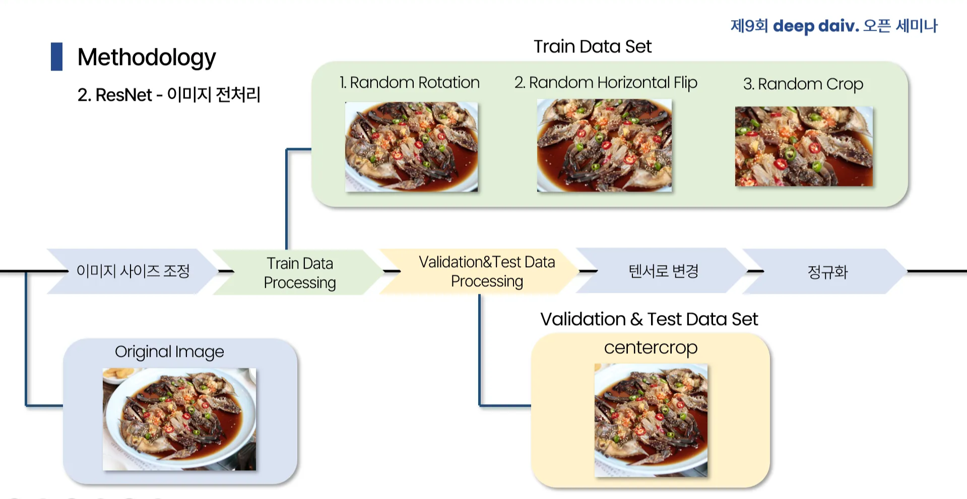 내가 주문한 음식, 안심하고 먹어도 괜찮을까 image 8